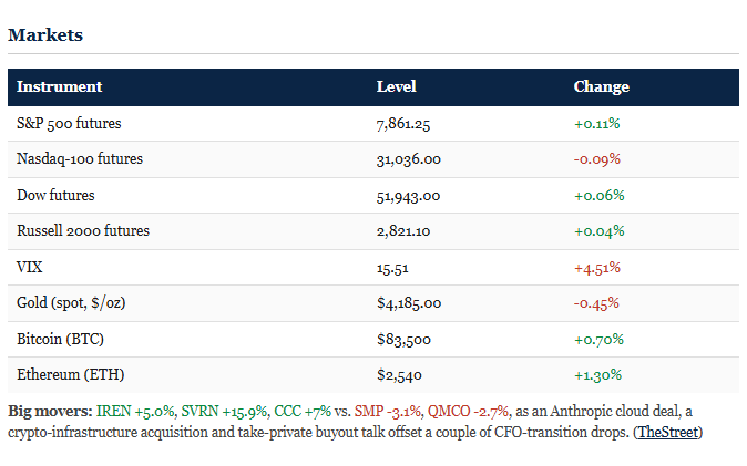 The markets table at the top